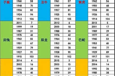 1974年五行